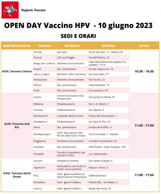 I centri vaccinali aperti domenica 10 Giugno